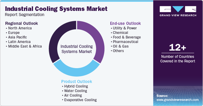 Global Industrial Cooling Systems Market Report Segmentation Global Industrial Cooling Systems Market Report Segmentation