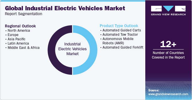 Global Industrial Electric Vehicles Market Report Segmentation
