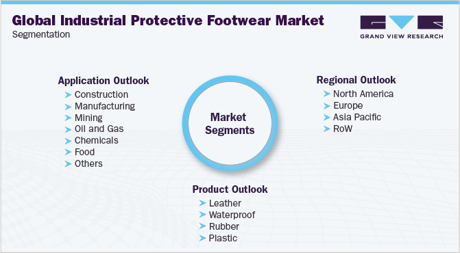 Global Industrial Protective Footwear Market Segmentation