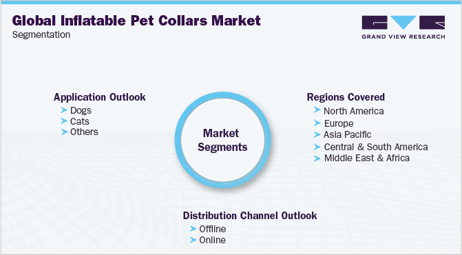 Global Inflatable Pet Collars Market Segmentation
