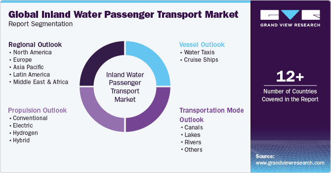 Global inland water passenger transport Market Report Segmentation