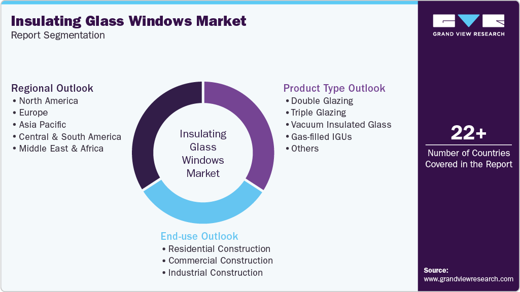 Global Insulating Glass Windows Market Report Segmentation