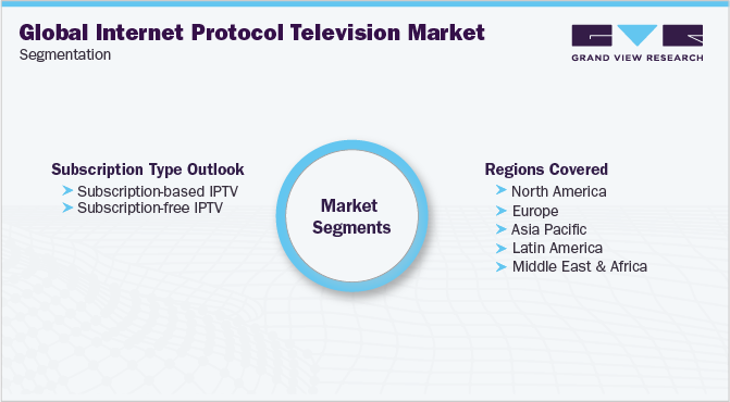 Global Internet Protocol Television Market Segmentation