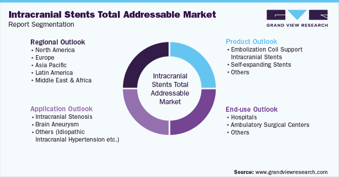 Global Intracranial Stents Total Addressable Market Report Segmentation