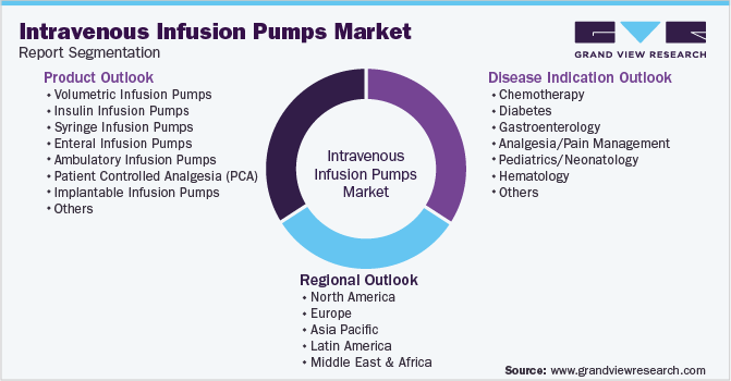 Global Intravenous Infusion Pump Market Segmentation