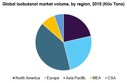 Global isobutanol market