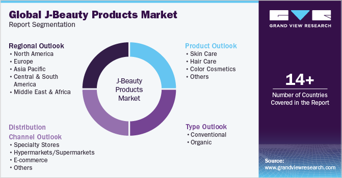 Global J-Beauty Products Market Report Segmentation