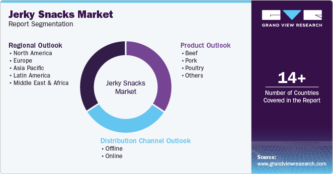 Global Jerky Snacks Market Report Segmentation