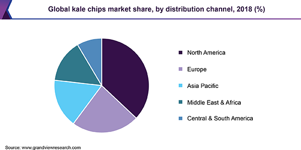Global kale chips Market