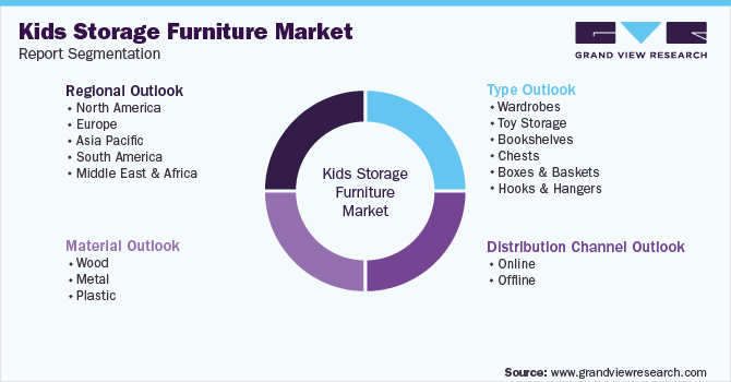 Global Kids Storage Furniture Market Segmentation