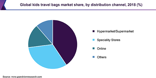 Global kids travel bags Market