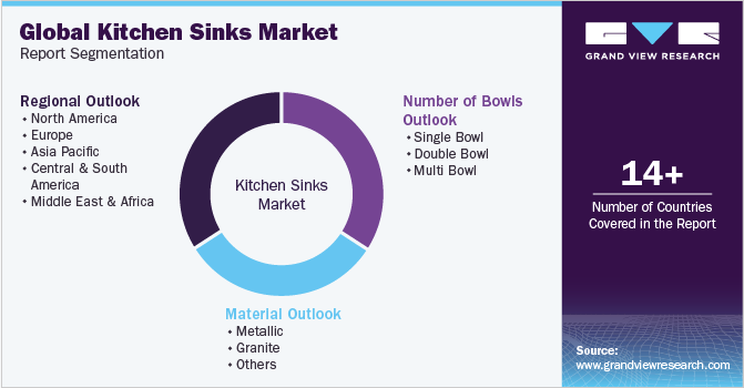 Global Kitchen Sinks Market Report Segmentation