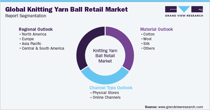 Global Knitting Yarn Ball Retail Market Report Segmentation