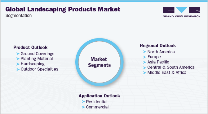 Global Landscaping Products Market Segmentation