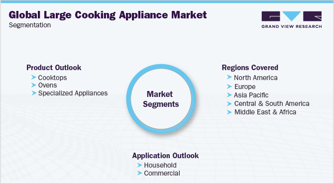 Global Large Cooking Appliance Market Segmentation