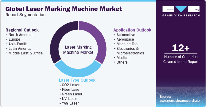 Global Laser Marking Machine Market Report Segmentation