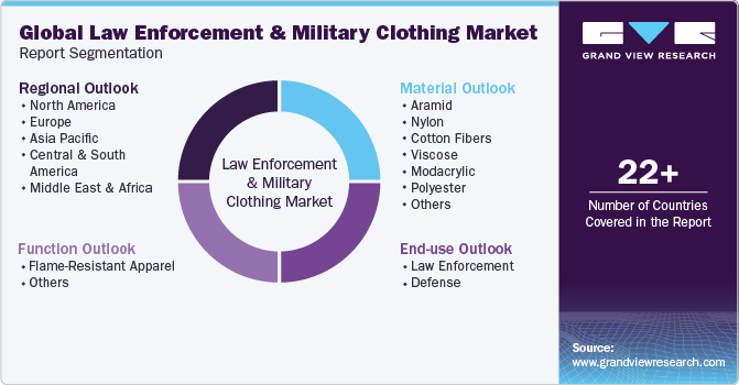 Global Law Enforcement And Military Clothing Market Report Segmentation