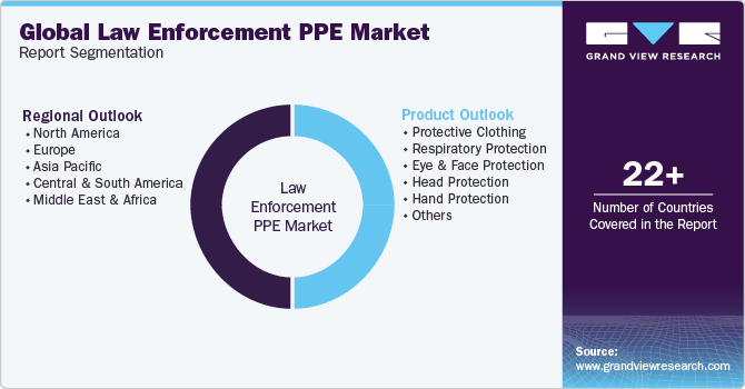 Global Law Enforcement Personal Protective Equipment Market Report Segmentation