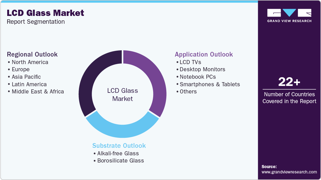 Global LCD Glass Market Report Segmentation Global LCD Glass Market Report Segmentation