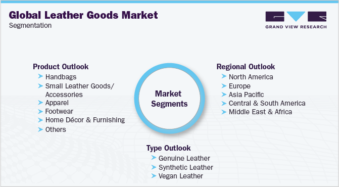 Global Leather Goods Market Segmentation