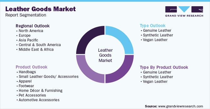 Global Leather Goods MarketSegmentation