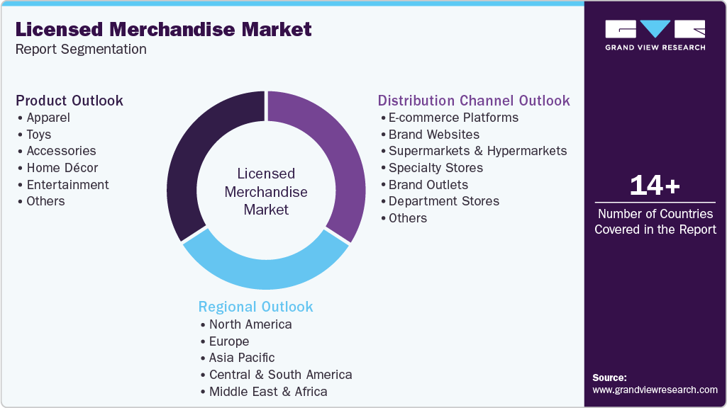 Global Licensed Merchandise Market Report Segmentation Global Licensed Merchandise Market Report Segmentation
