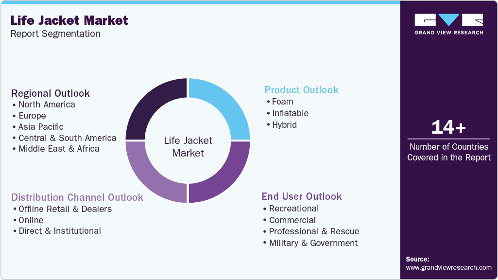 Global Life Jacket Market Report Segmentation Global Life Jacket Market Report Segmentation