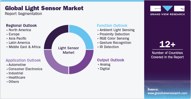 Global Light Sensor Market Report Segmentation