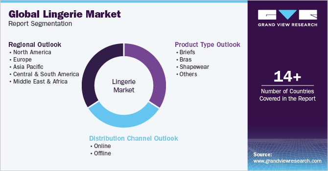 Global Lingerie Market Report Segmentation