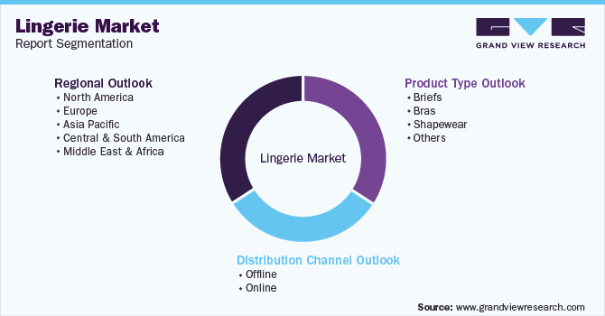 Global Lingerie Market Segmentation