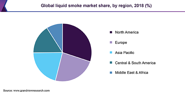 Global liquid smoke market