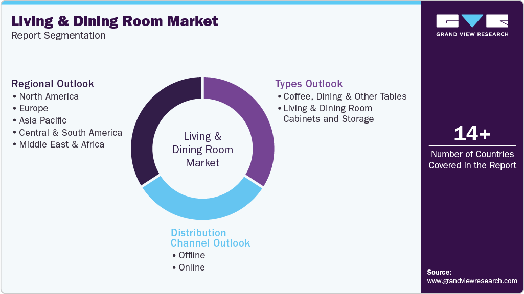 Global Living & Dining Room Market Report Segmentation
