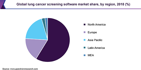 Global lung cancer screening software Market share