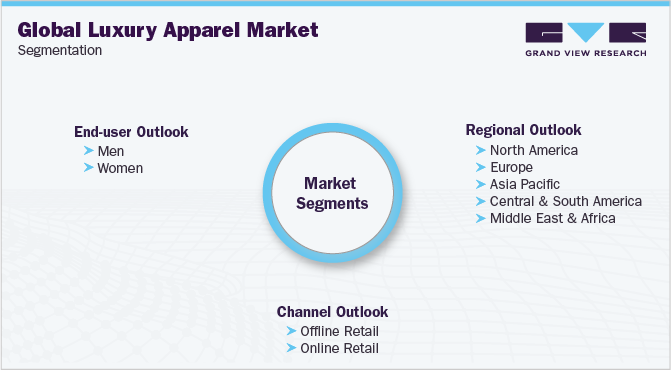 Global Luxury Apparel Market Segmentation