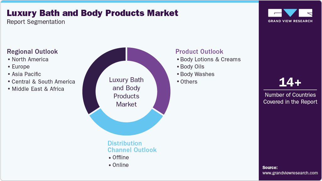 Global Luxury Bath and Body Products Market Report Segmentation