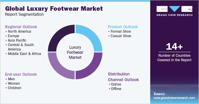 Global Luxury Footwear Market Report Segmentation