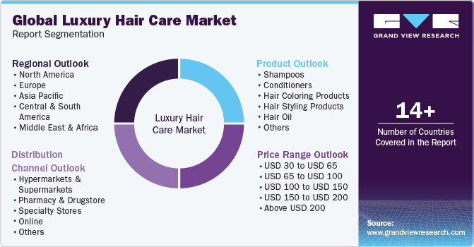 Global Luxury Hair Care Market Report Segmentation