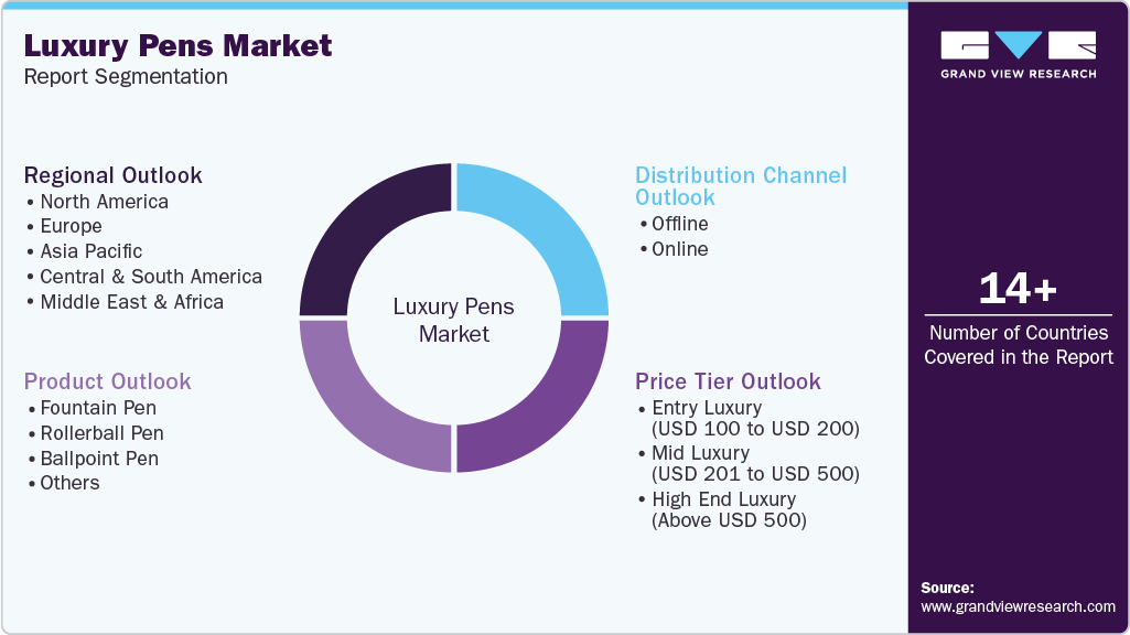 Global Luxury Pens Market Report Segmentation