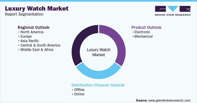 Global Luxury Watch Market Segmentation