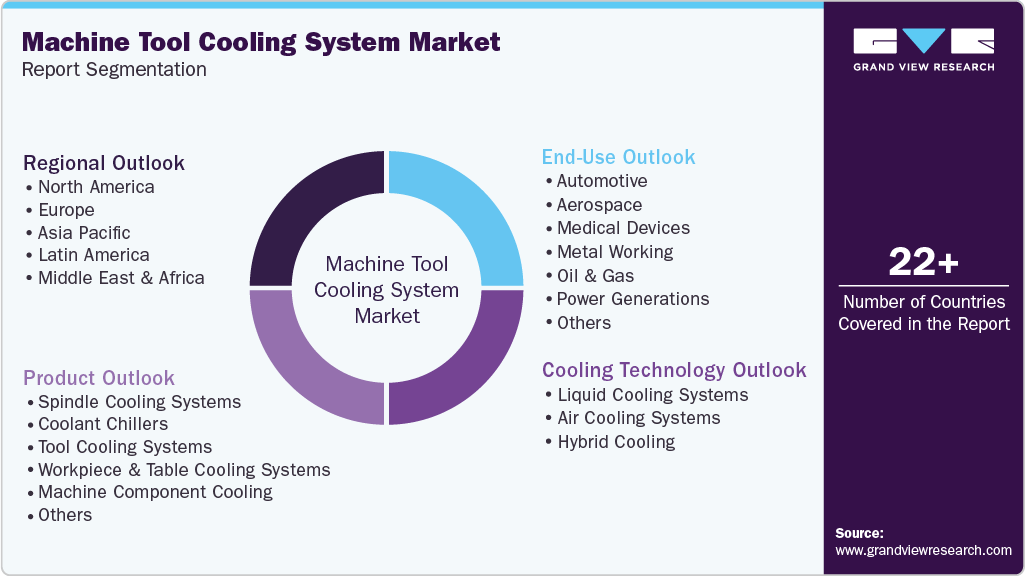 Global Machine Tool Cooling System Market Report Segmentation