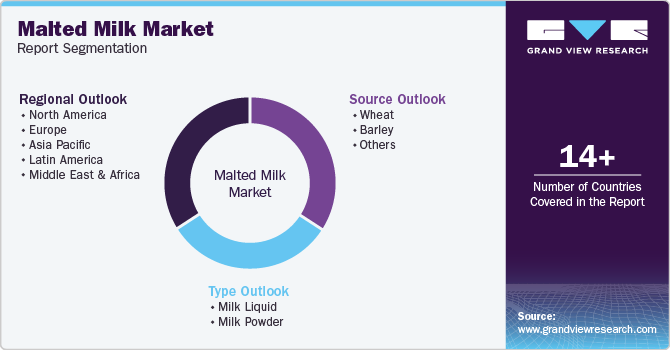 Global Malted Milk Market Report Segmentation