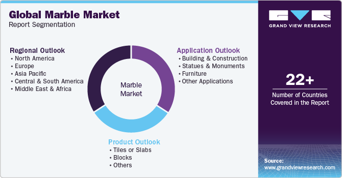 Global Marble Market Report Segmentation