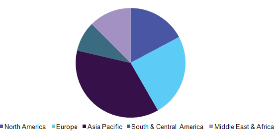 Global marine grease market share