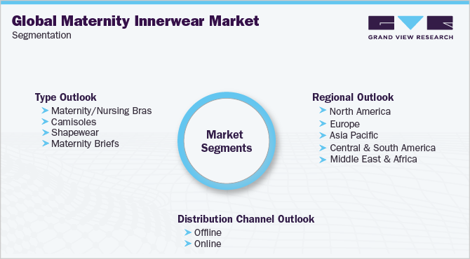 Global Maternity Innerwear Market Segmentation