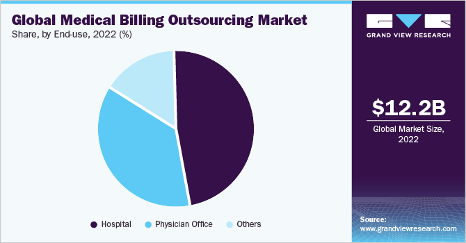 Medical Billing Rcm Flow Chart Pdf