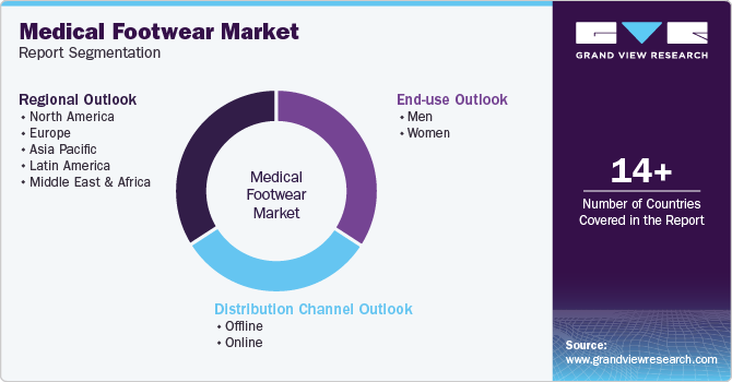 Global Medical Footwear Market Report Segmentation