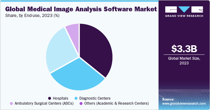 Global Medical image analysis software market share, by modality, 2016 (%)