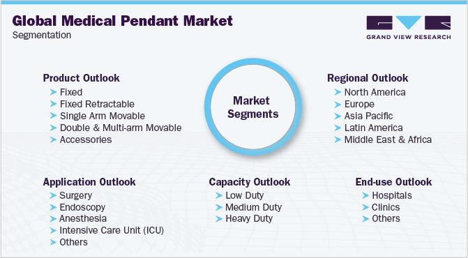 Global Medical Pendant Market Segmentation