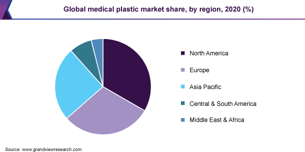 Global medical plastic market share, by region, 2020 (%)