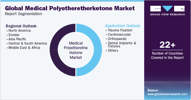 Global Medical Polyetheretherketone Market Report Segmentation